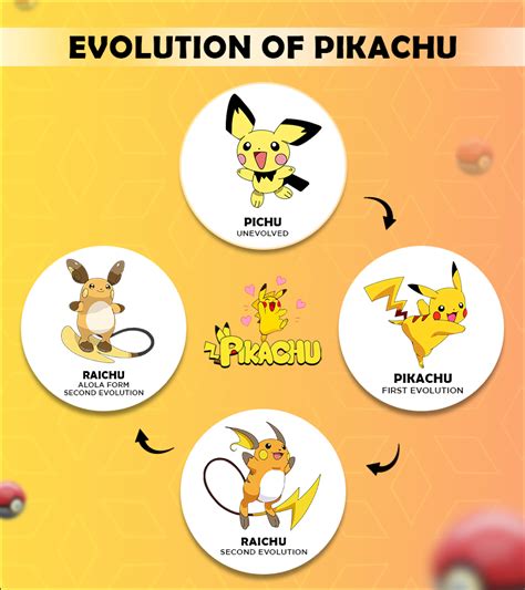 can pikachu mega evolve|what level does pikachu evolve.